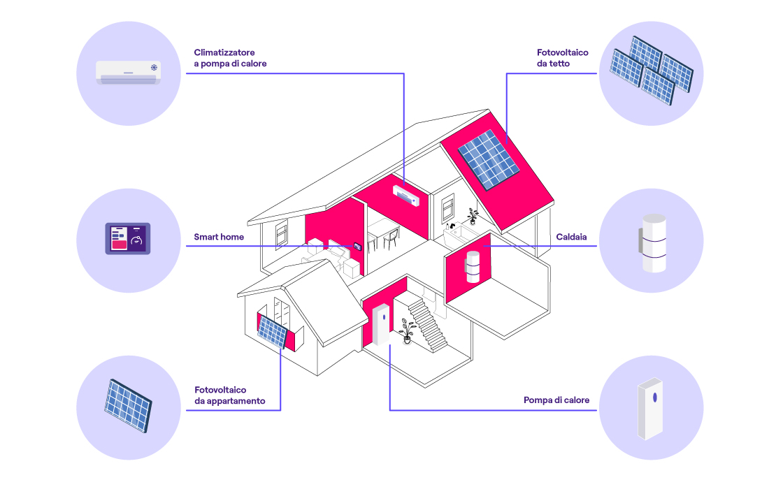 infografica-residential