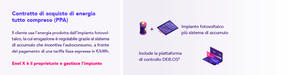 illustrazione del contratto di acquisto di energia: storage singolo che include la piattaforma di controllo DER.OS